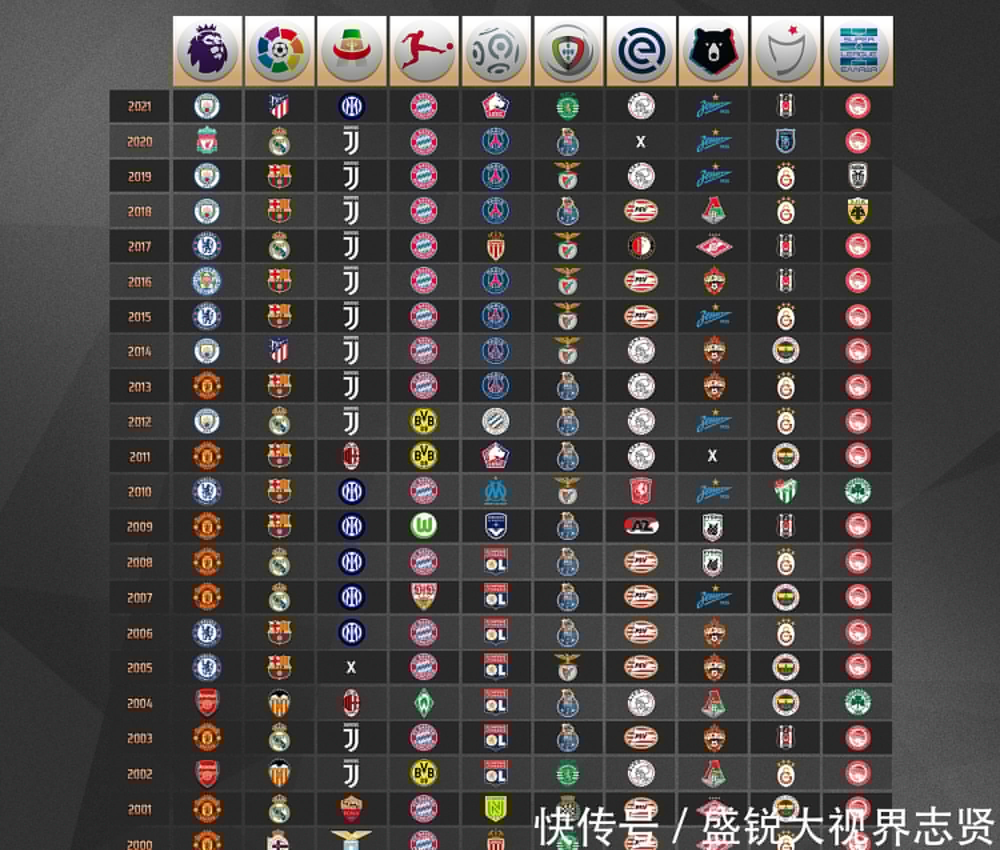 曼聯注入
